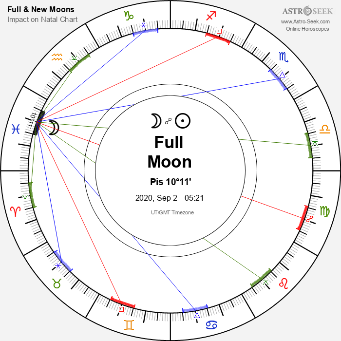 Full Moon in Pisces - 2 September 2020