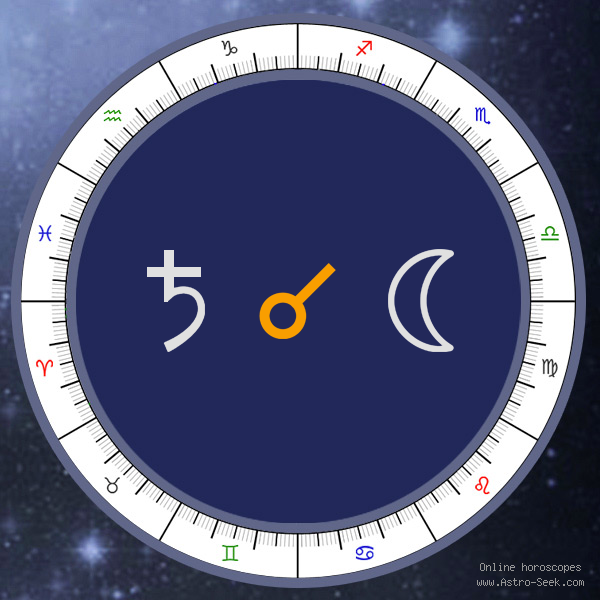 Saturn Conjunction Moon - Synastry Chart Aspect, Astrology Interpretations. Free Astrology Chart Meanings