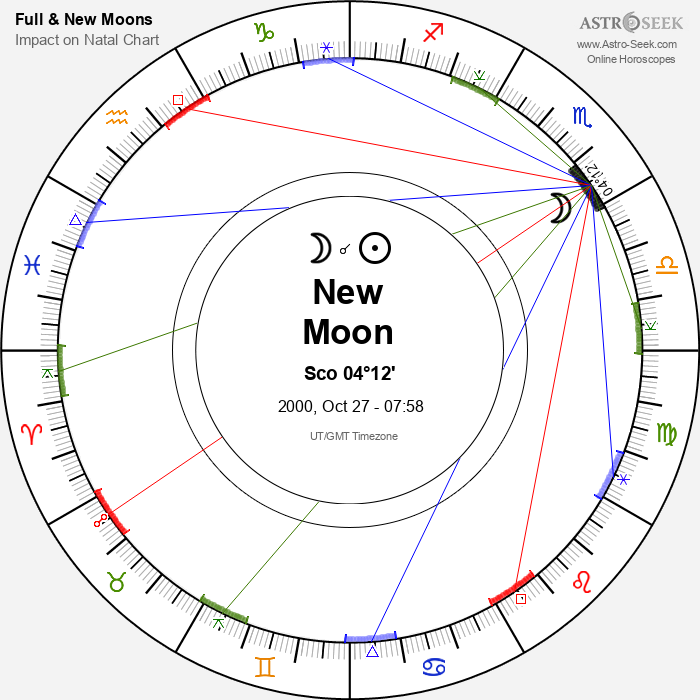 New Moon in Scorpio - 27 October 2000