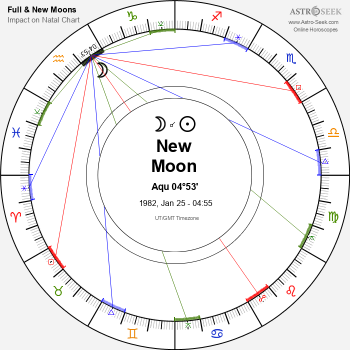 New Moon, Solar Eclipse in Aquarius - 25 January 1982
