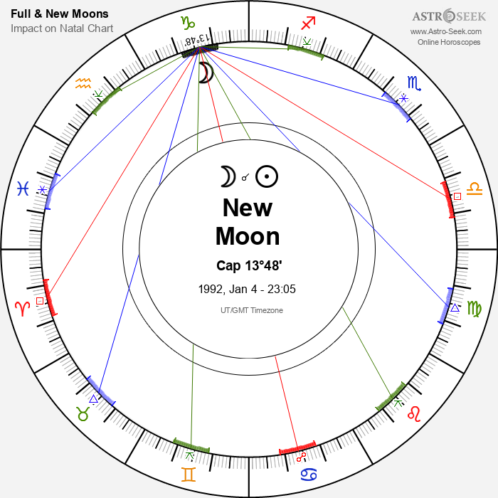 New Moon - Solar Eclipse in Capricorn, January 4, 1992 New Moon - Solar Eclipse in Capricorn, January 4, 1992