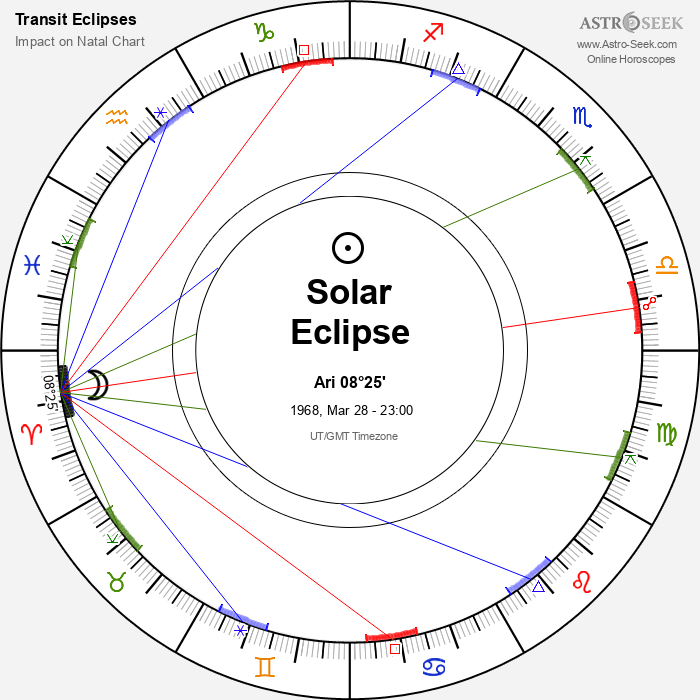 Partial Solar Eclipse in Aries, March 28, 1968 Partial Solar Eclipse in Aries, March 28, 1968