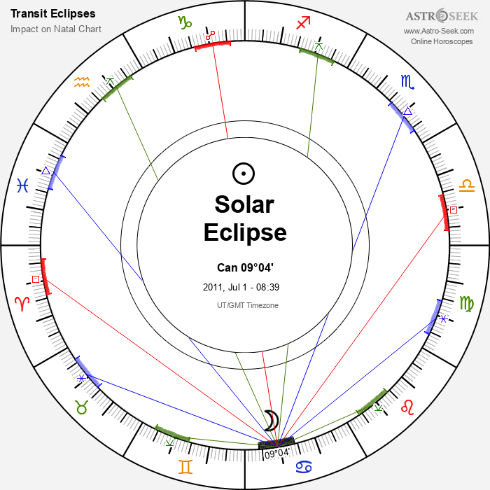 Partial Solar Eclipse in Cancer, July 1, 2011 Partial Solar Eclipse in Cancer, July 1, 2011